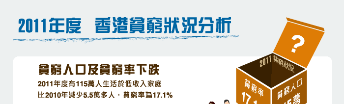 2011年度香港貧窮狀況分析主圖-1