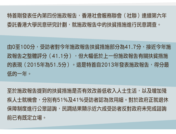 特首剛發表任內第四份施政報告，香港社會服務聯會（社聯）連續第六年委託香港大學民意研究計劃，就施政報告中的扶貧措施進行民意調查。由0至100分，受訪者對今年施政報告扶貧措施部分為41.7分，接近今年施政報告之整體評分（41.1分），但大幅低於上一份施政報告有關扶貧措施的表現（2015年為51.5分）。這是特首自2013年發表施政報告，得分最低的一年。施政報告提到的扶貧措施是否有效改善低收入人士生活，以及增加殘疾人士就機會，分別有51%及41%受訪者認為效用細。對於政府正就退休保障制度進行公眾諮詢，民調結果顯示近六成受訪者反對政府未完成諮詢前已有既定立場。