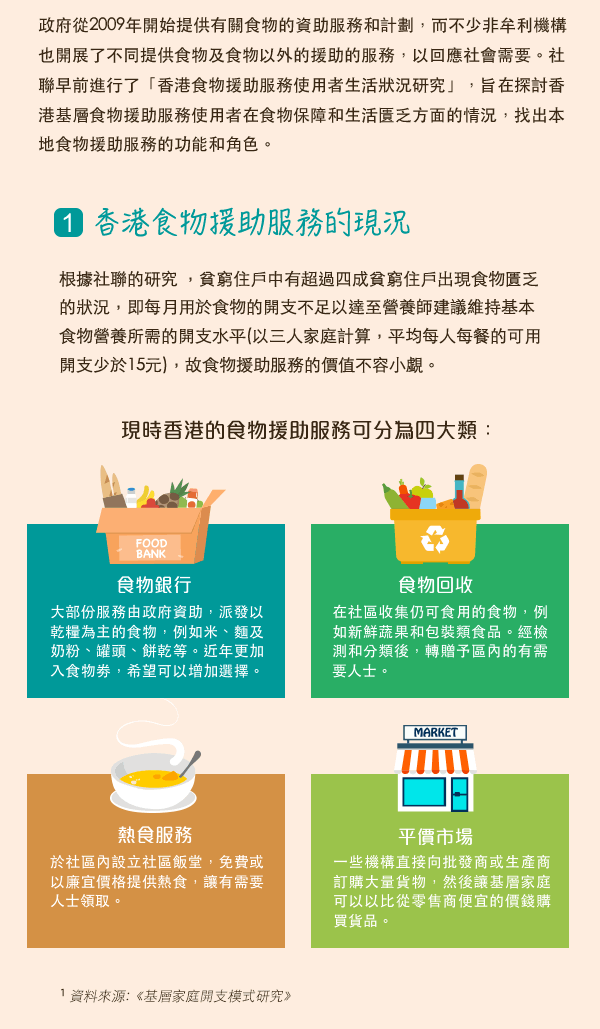 香港食物援助服務的現況