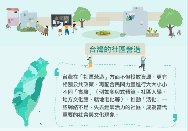 台灣的社區營造：台灣在「社區營造」方面不但投放資源，更有相關公共政策，再配合民間力量進行大大小小不同「實驗」（例如參與式預算、社區大學、地方文化館、就地老化等），推動「活化」一些網絡不足、失去經濟活力的社區，成為當代重要的社會與文化現象。