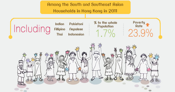 Among the South and Southeast Asian Households in Hong Kong in 2011, including Pakistani, Nepalese, Indian, Indonesian, Fillipino, Thai. % to the whole Population is 1.7%, Poverty Rate is 23.9%.